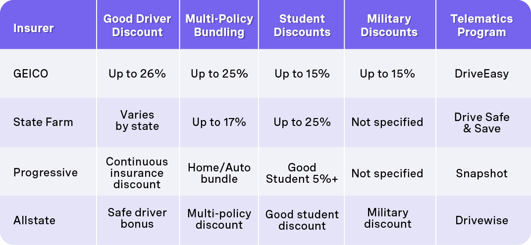 Discount Car Insurance: How to Save on Your Auto Policy in 2025(05)